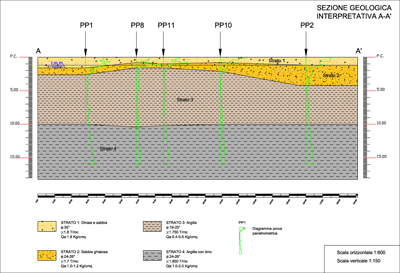 Sezione geologica